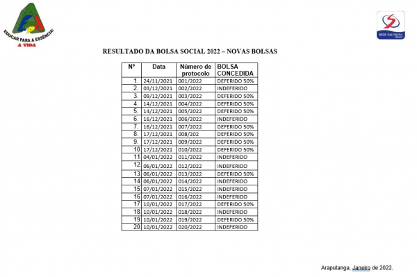 RESULTADO DAS NOVAS BOLSAS DE ESTUDOS CONCEDIDAS EM 2022